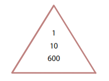 Pirámide de Heinrich
